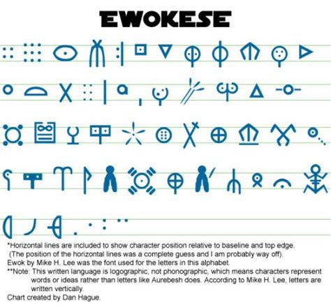 languages/alphabets/ewokese - StarWarsReference