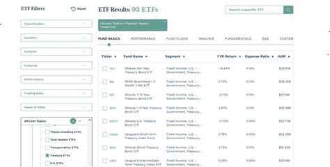 A Guide to Treasury Bond ETFs | etf.com