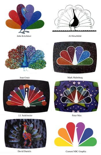 Nbc Logo History