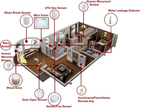 Intrusion Alarm Systems - Proximity Security Systems Ltd