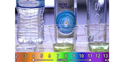 The Science Behind the pH of Distilled Water