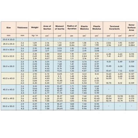 Hollow Square Bar Weight Chart - Chart Examples