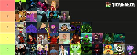 Big Hero 6 Antagonists/Villains Tier List (Community Rankings) - TierMaker