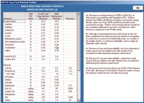 AAFCO Pet Food Formula Comparison - CFC Tech Services, Inc.