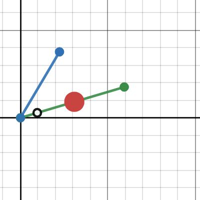 projection onto a vector | Desmos