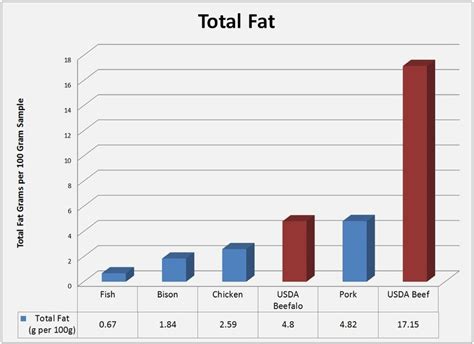 Fassnacht Family Farms - WHY CHOOSE BEEFALO?