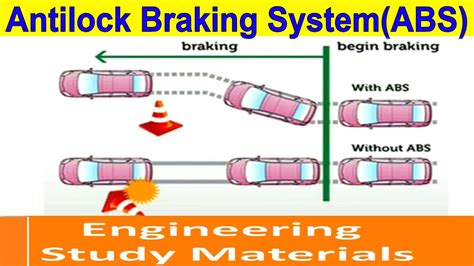 Antilock Braking System (ABS) | Working Principle | Advantages | PPT | ENGINEERING STUDY ...