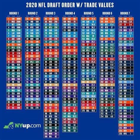 Updated Buffalo Bills 2020 NFL Draft trade value chart - syracuse.com