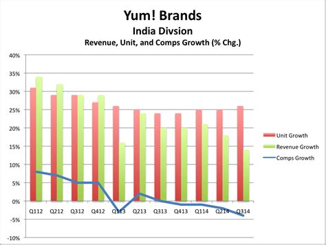 The Good, the Bad, and the Ugly About Yum! Brands Stock | The Motley Fool