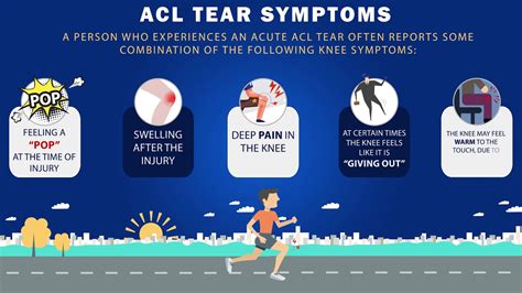 ACL Tear Symptoms - YouTube