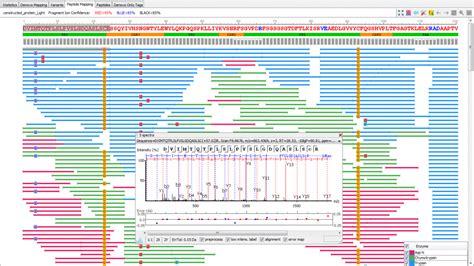 PEAKS AB Software | de novo Antibody Sequencing