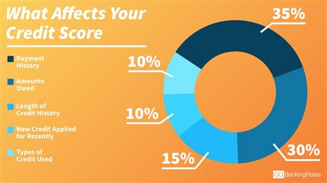 What Is a Good Credit Score? | GOBankingRates