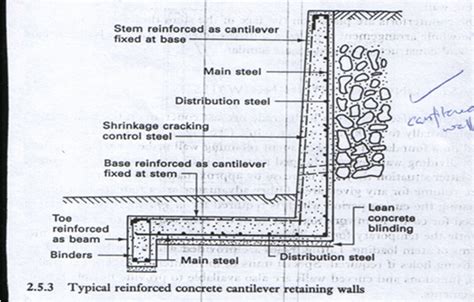 Cantilever Retaining Wall - Functions and Design Considerations - The Constructor | Retaining ...