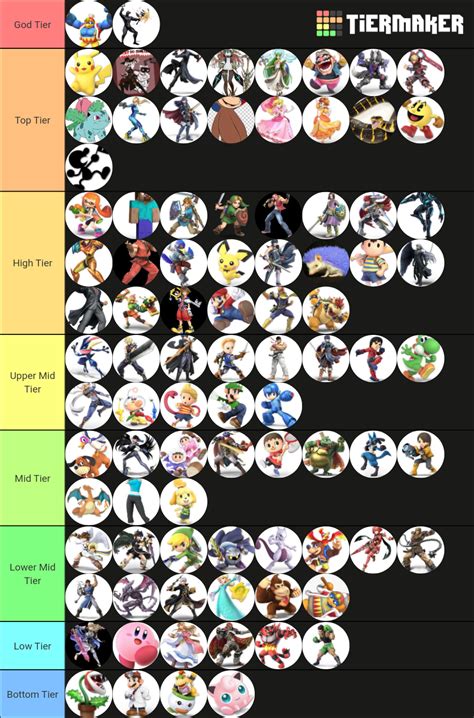 SSBU v13.0.0 Tier List (Community Rankings) - TierMaker