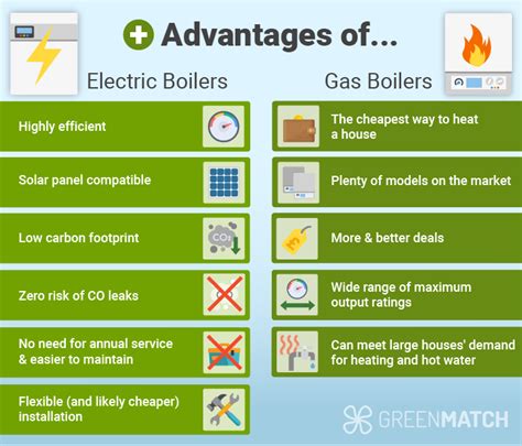 Gas Boiler vs Electric Boiler: Which is Better? | GreenMatch