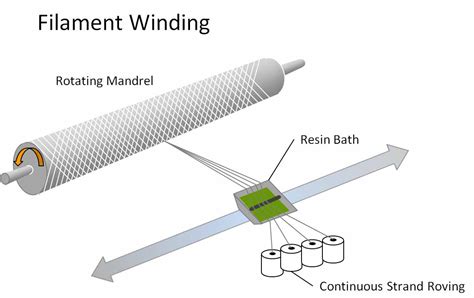 HOW ARE FRP/GRP PIPE FILAMENT WINDING MACHINE WORKING? - Hebei Maple FRP Industry Co.,Ltd