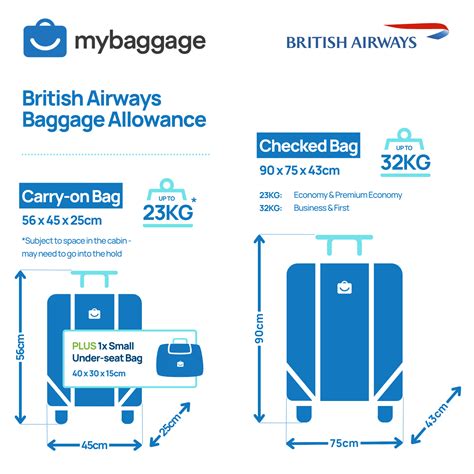 British Airways 2025 Baggage Allowance - My Baggage