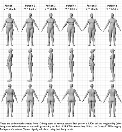 The Big Problem With BMI Numbers | SELF