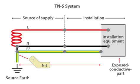 Types Of Earthing Systems Pdf