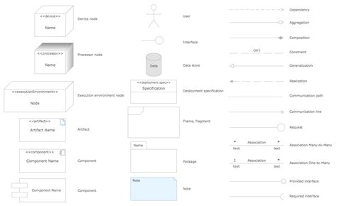 UML Deployment Diagram | Professional UML Drawing