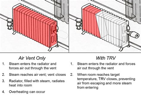 Steam Radiator Diagram