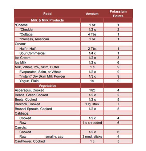 Potassium Rich Foods Chart Pdf | Video Bokep Ngentot