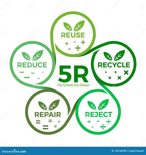 Reduce Reuse Recycle Diagram