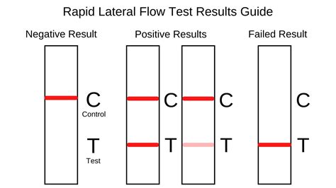 How Long To Get Covid Test Results | Simple Online Pharmacy