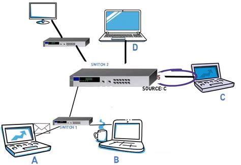Network Hubs How To Use Switches In Network Diagram C - vrogue.co
