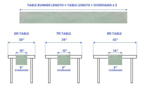 Table Runner Size Guide | Table runner size, Table runner diy, Table runner round table