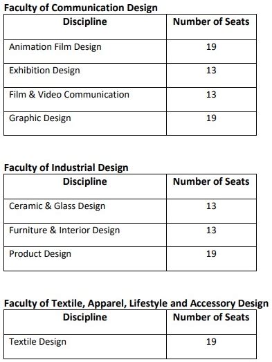 NID 2023 - Result Released, Rechecking Request Link - AglaSem Admission