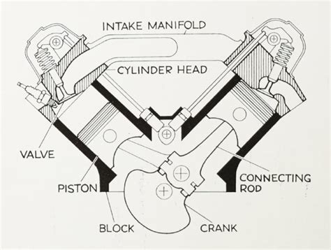 In the Air: How a Naturally Aspirated Engine Breathes