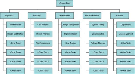 Wbs Chart Template