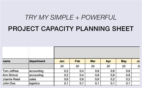 Project capacity planning template - This Excel sheets saves you hours