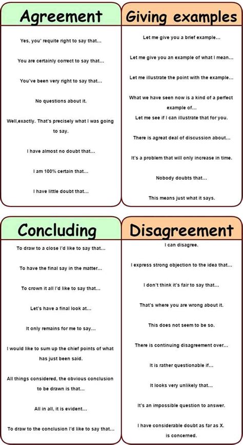 Useful Expressions to Use In Group Discussions and Conversations in English | Essay writing ...