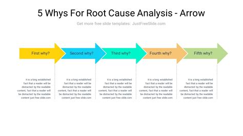 Root Cause Analysis Whys PPT (6 Slides) And Google Slides, 44% OFF