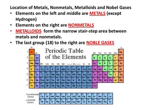 Periodic Table Metals Metalloids And Nonmetals | Cabinets Matttroy