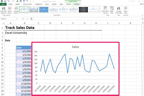 How to Chart Daily Sales With Excel | It Still Works