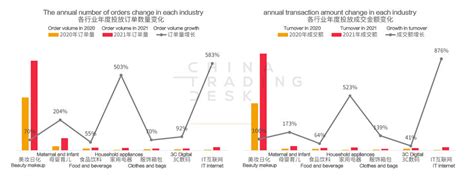 2022 Xiaohongshu Platform Trends | Latest China News from China Trading Desk