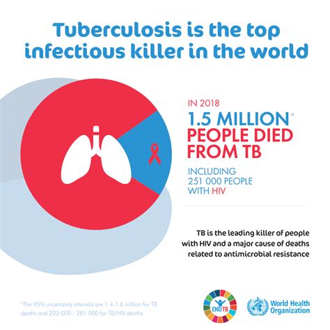 World Tuberculosis Day 2020 Theme - PELAJARAN