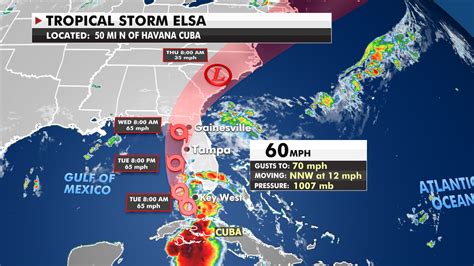 Tropical Storm Elsa has time to strengthen before reaching Florida ...