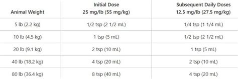 How to Calculate Liquid Albon Dosage in Cats - The Kitty Expert