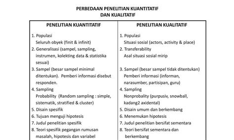 Mengenal Perbedaan Penelitian Kualitatif dan Kuantitatif