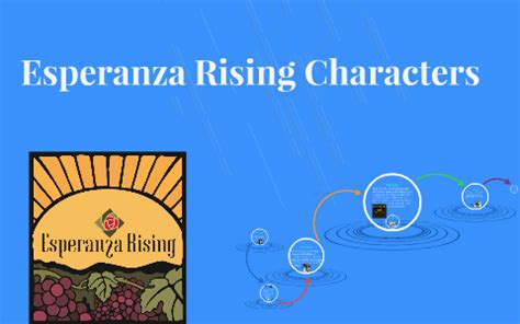 Esperanza Rising Characters by Sophia Maurer