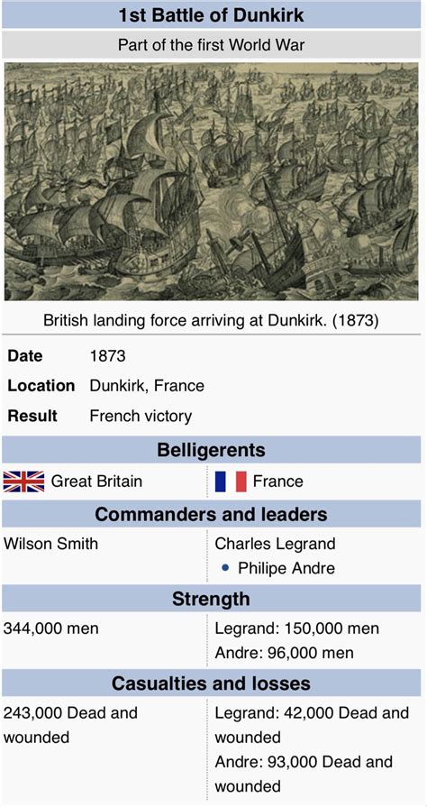 The Battle Of Dunkirk Timeline