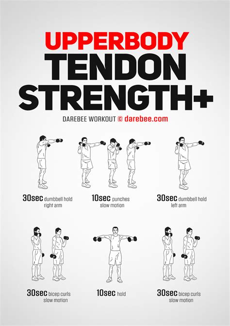 Upperbody Tendon Strength Plus