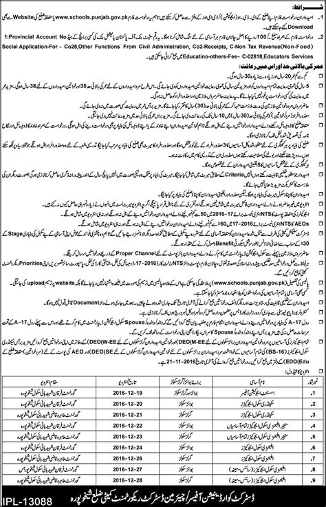 Punjab Educators Jobs 2016 for District Sheikhupura