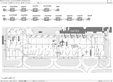 Main view of the simulation model with DES model of aircraft traffic ...