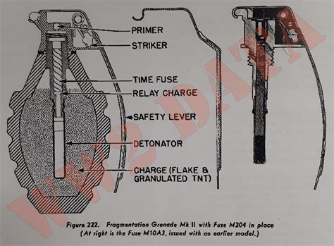 WW2 Equipment Data: American Projectiles and Explosives - Hand Grenades ...