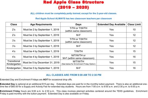 Class Structure